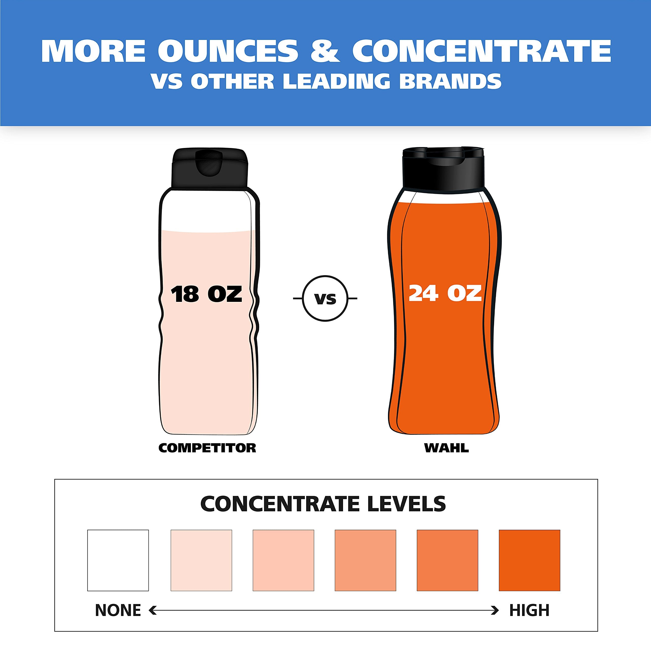 Wahl pet skincare supports dry skin and itch relief.