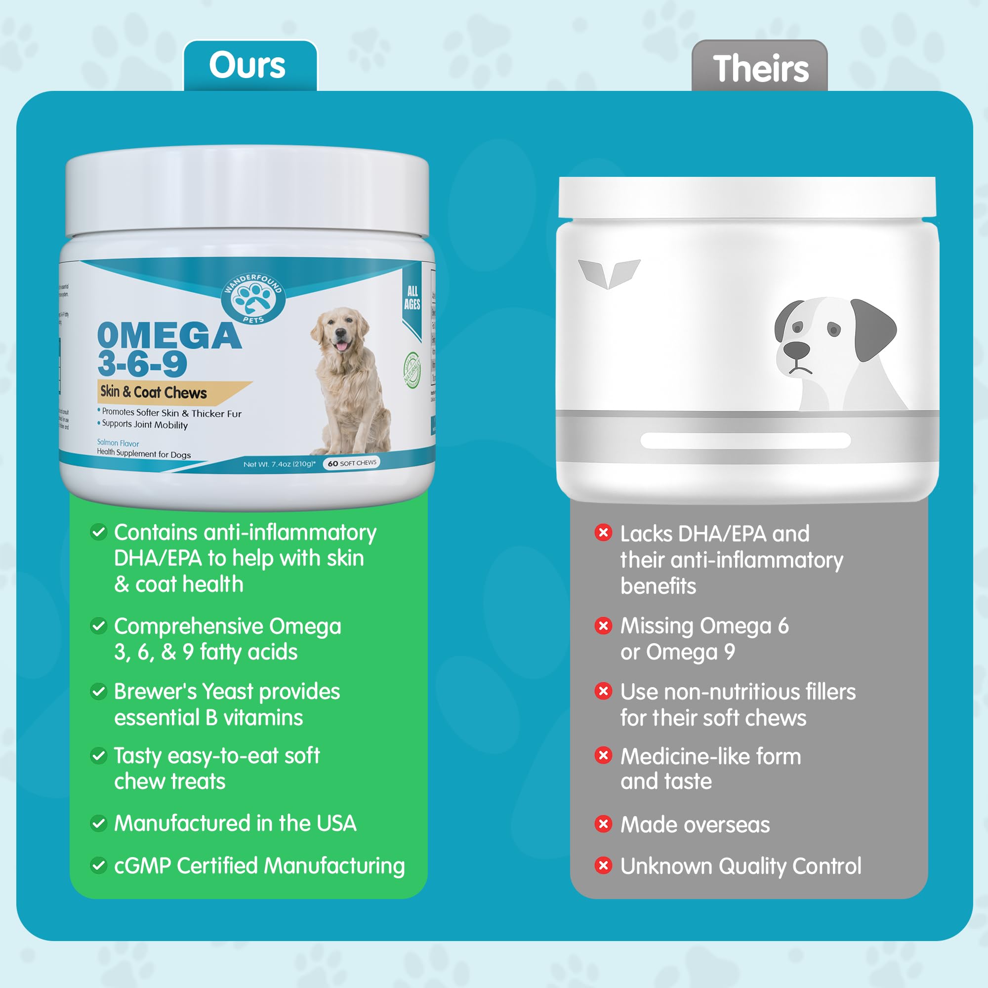Wanderfound Pets omega-3 dog brain and heart health support