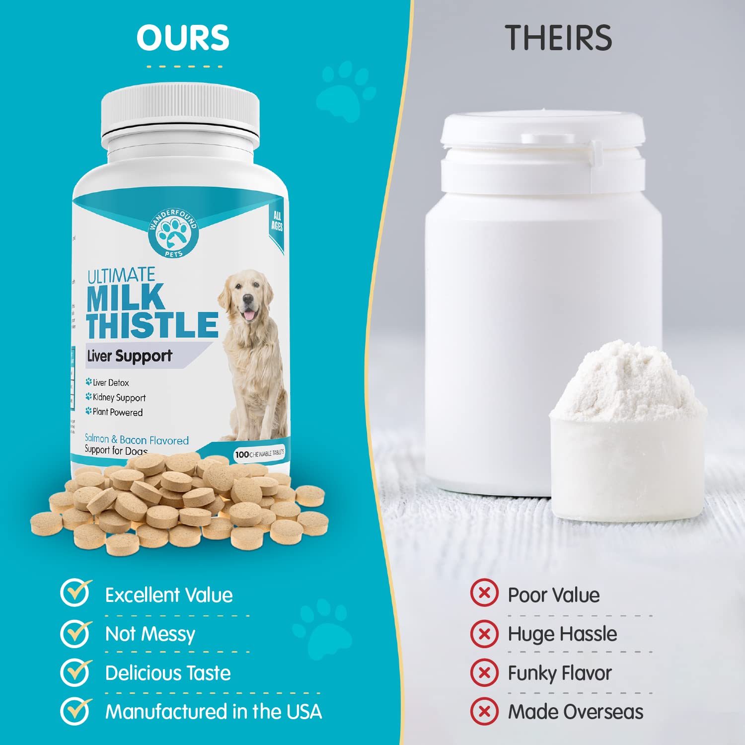 Pawsitive Wanderfound-us-manufactured-label photo showcases USA-made quality and natural ingredients.