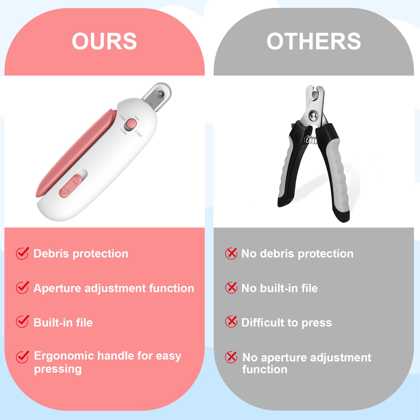 Wanheart travel-friendly design fits in a purse or kit.