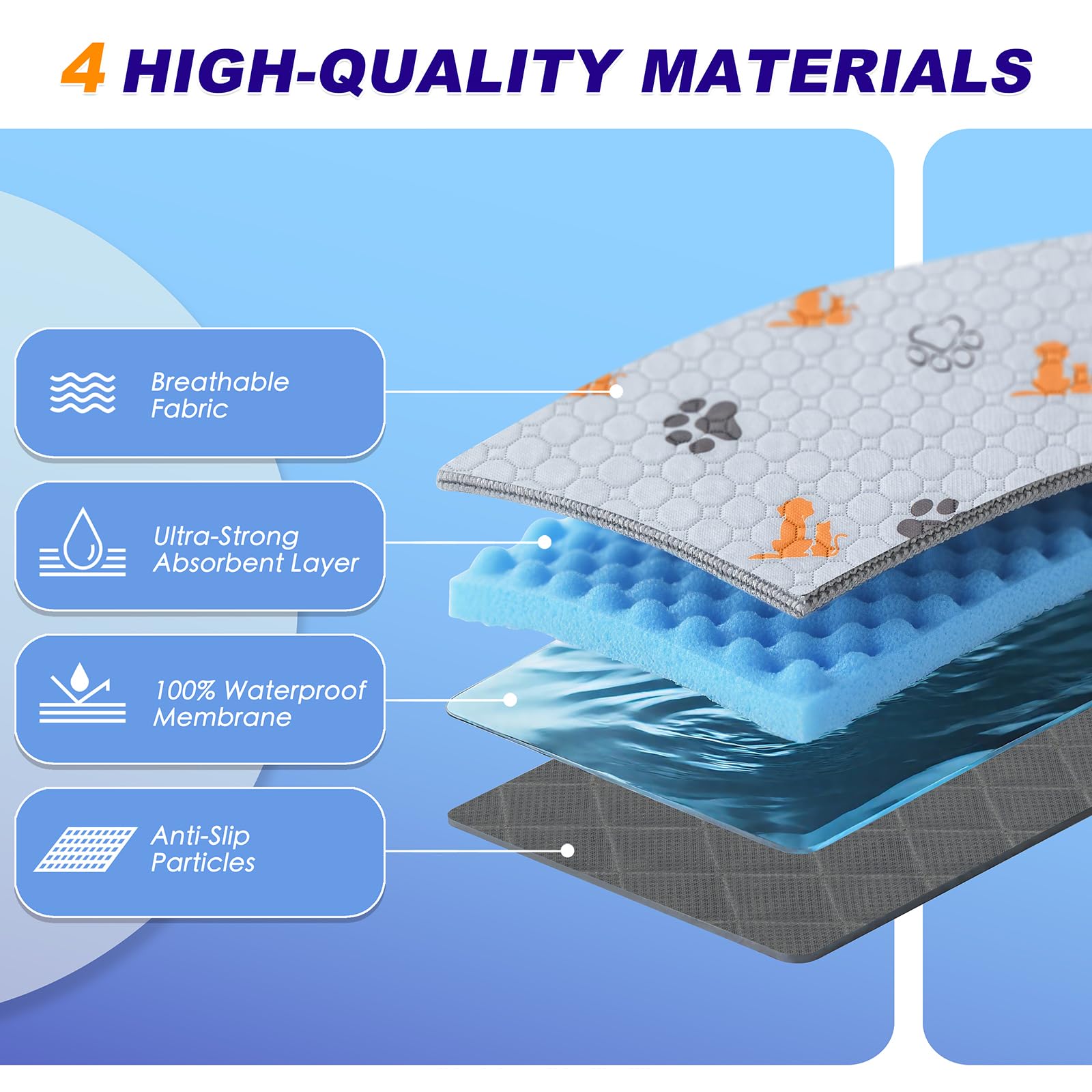 WanpeeGoo non-slip bottom keeps pad securely in place