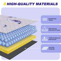 WanpeeGoo waterproof inner layer blocks leaks and protects floors.
