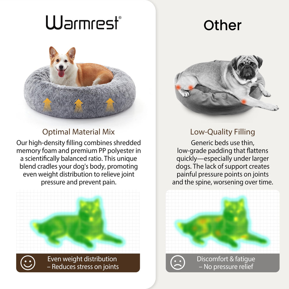Warmrest anti-slip-base pet bed—stays secure on hard floors.