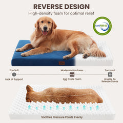 Warmrest egg-crate foam structure demonstrates even weight distribution.