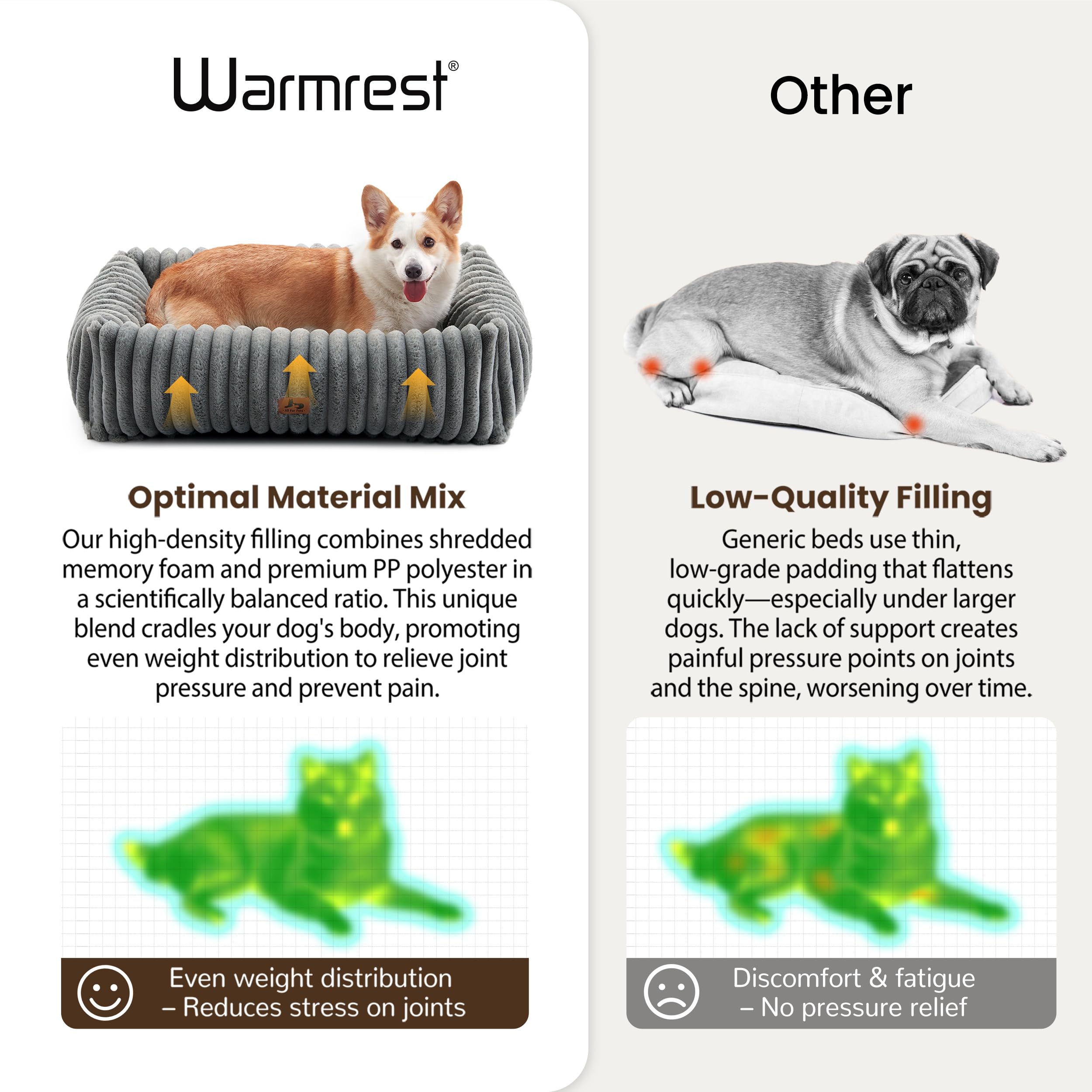 Warmrest dog bed bottom anti-slip to prevent sliding on smooth floors.