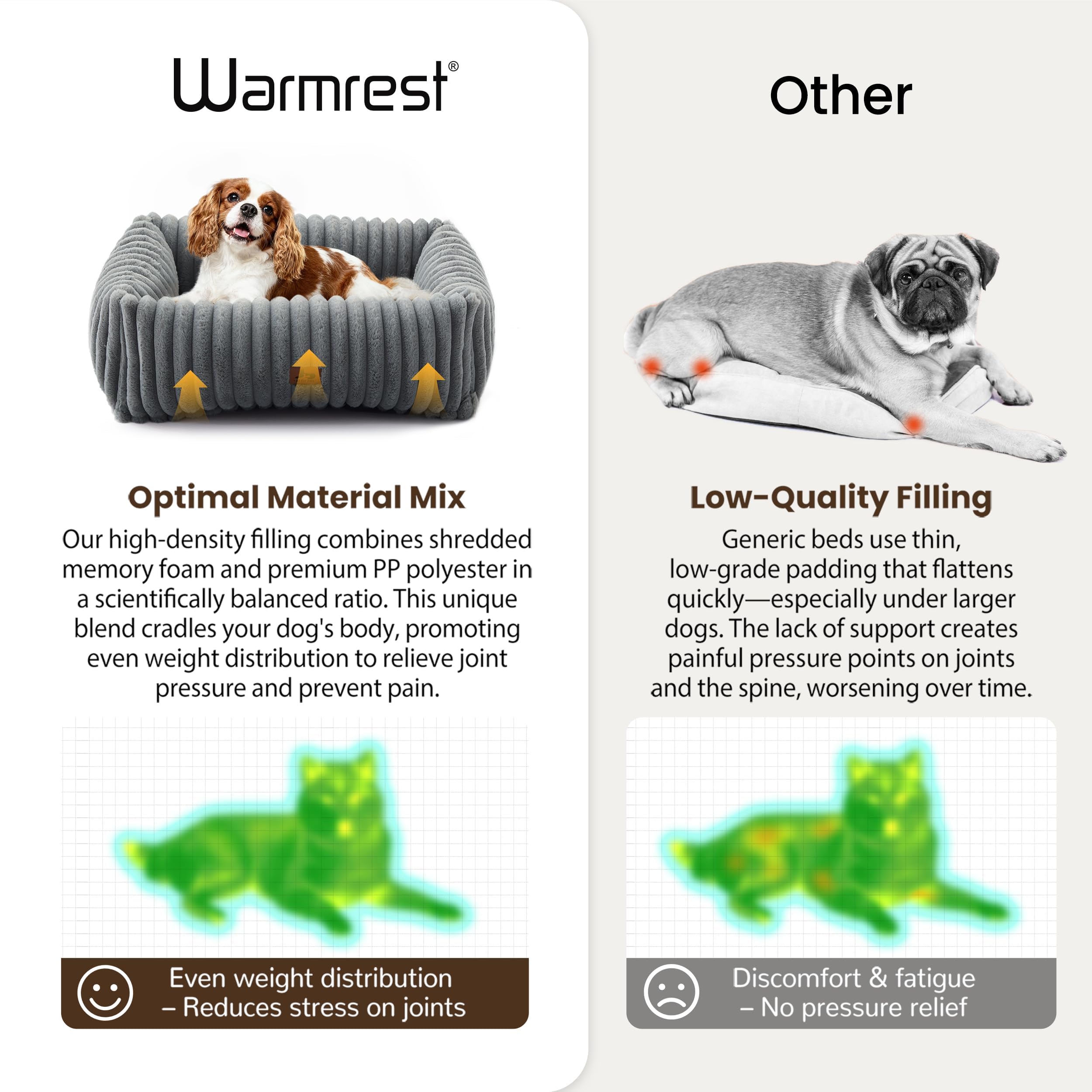 Warmrest anti-slip bottom keeps bed in place on smooth floors