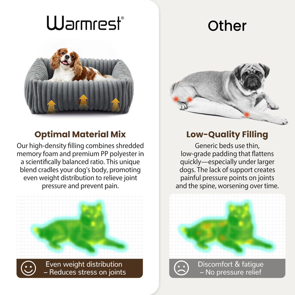 Warmrest anti-slip bottom keeps bed in place on smooth floors