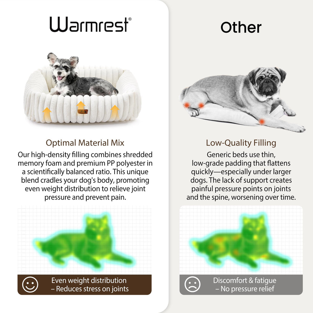 Warmrest anti-slip bottom image demonstrates secure placement on smooth floors.