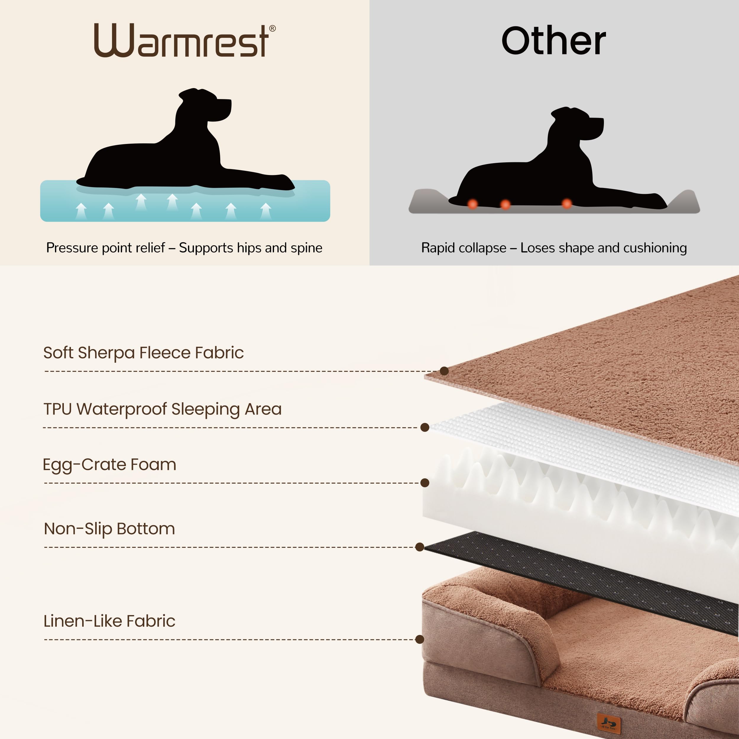 Warmrest XL anti-slip silicone-bottom keeps the bed stable on wood floors.