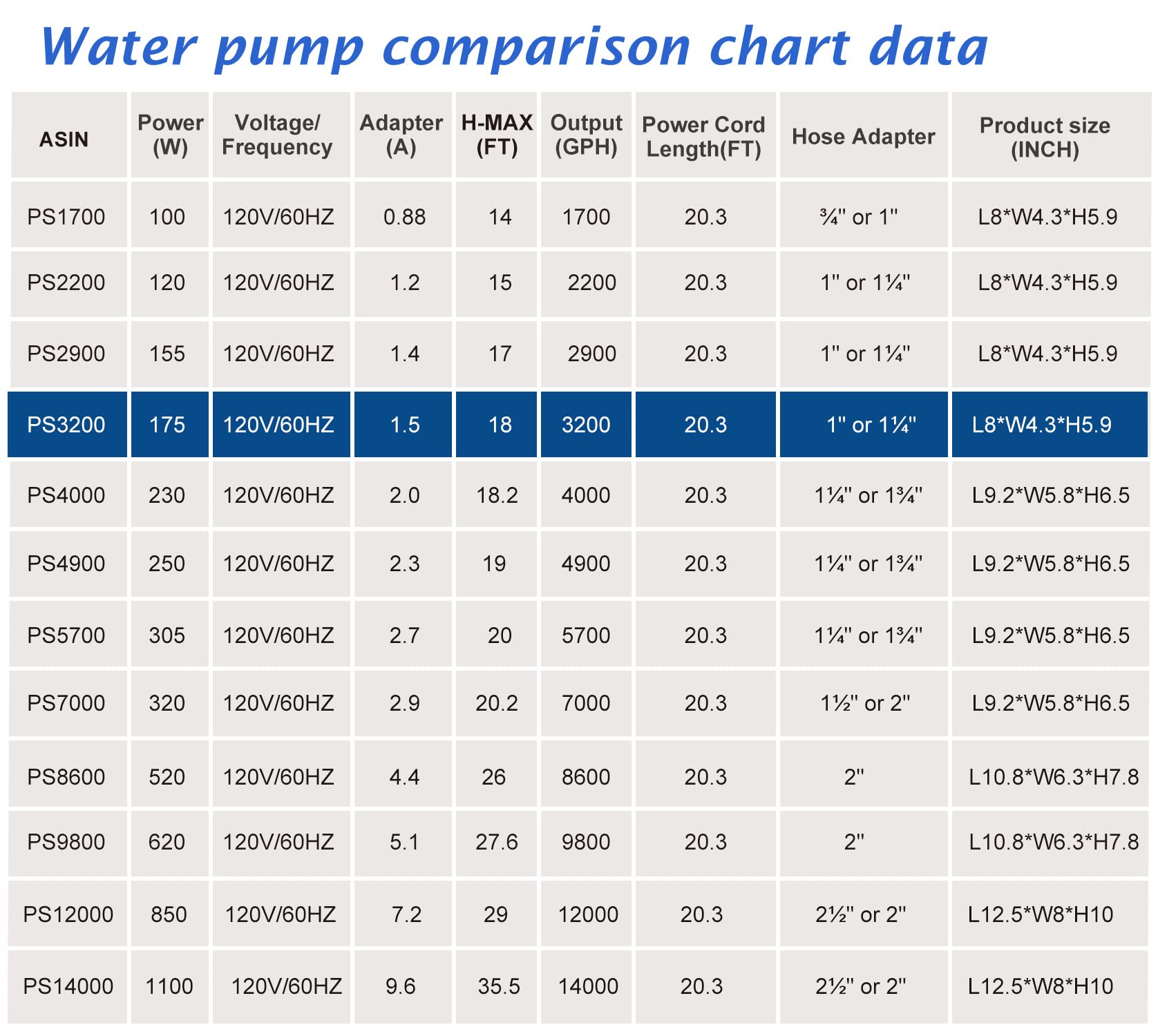 WaterRebirth PS-3200GPH pump ready for 24-hour operation in outdoor water features.