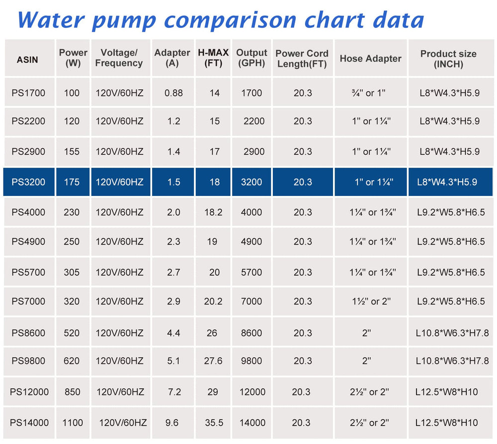 WaterRebirth PS-3200GPH pump ready for 24-hour operation in outdoor water features.