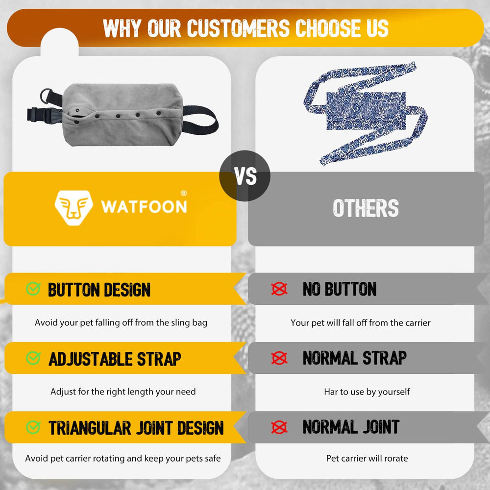 WATFOON 5ft leash demonstrates adjustable length for various reptile sizes