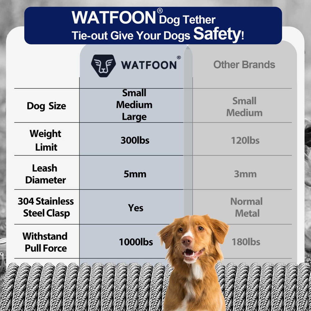 WATFOON tie-out cable end clips attached to collars for quick setup