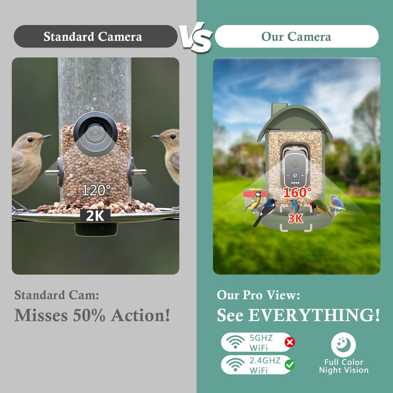 WAVEEME Bird Feeder protective net minimizes waste and spills