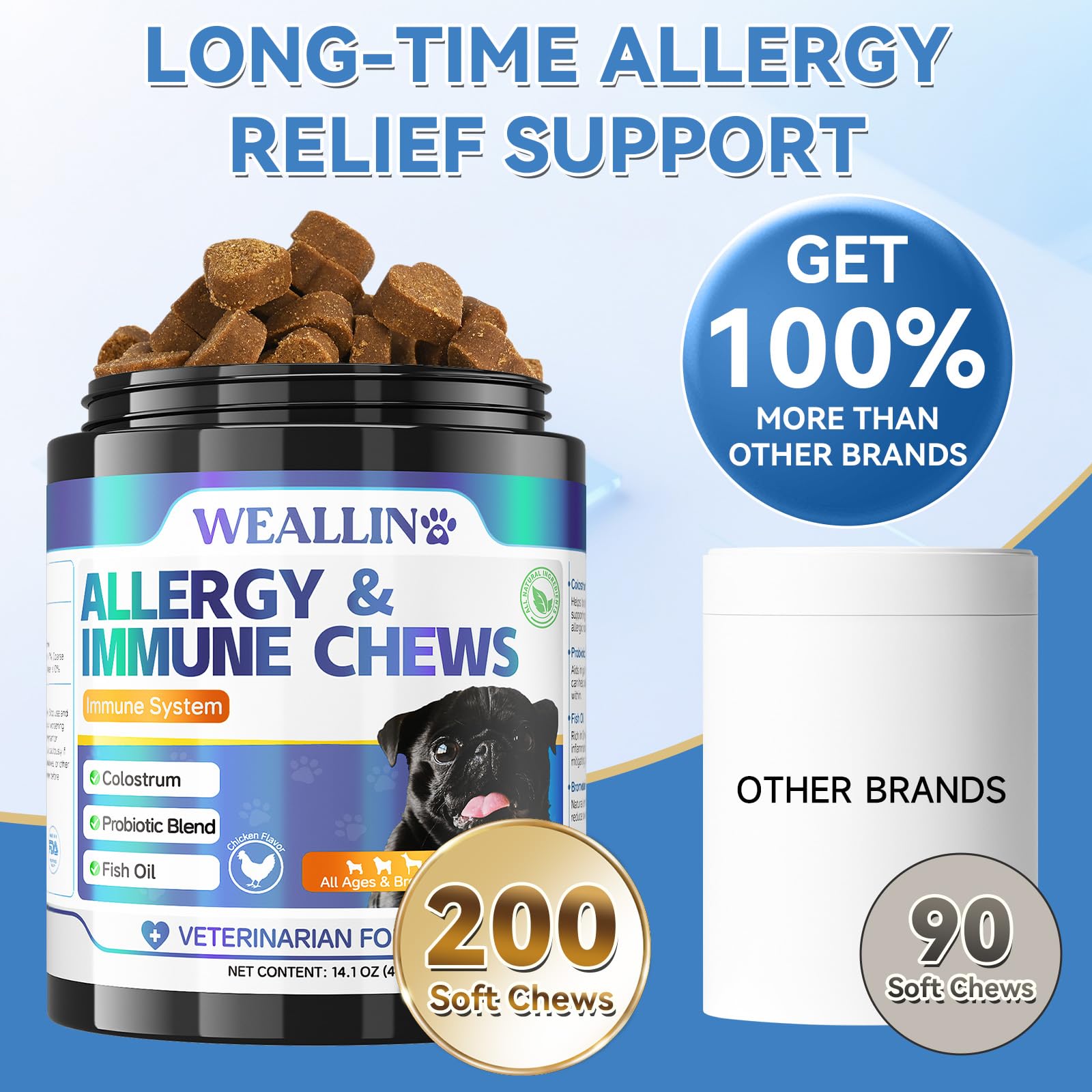 WEALLIN 200 soft chews value pack for long-term allergy support