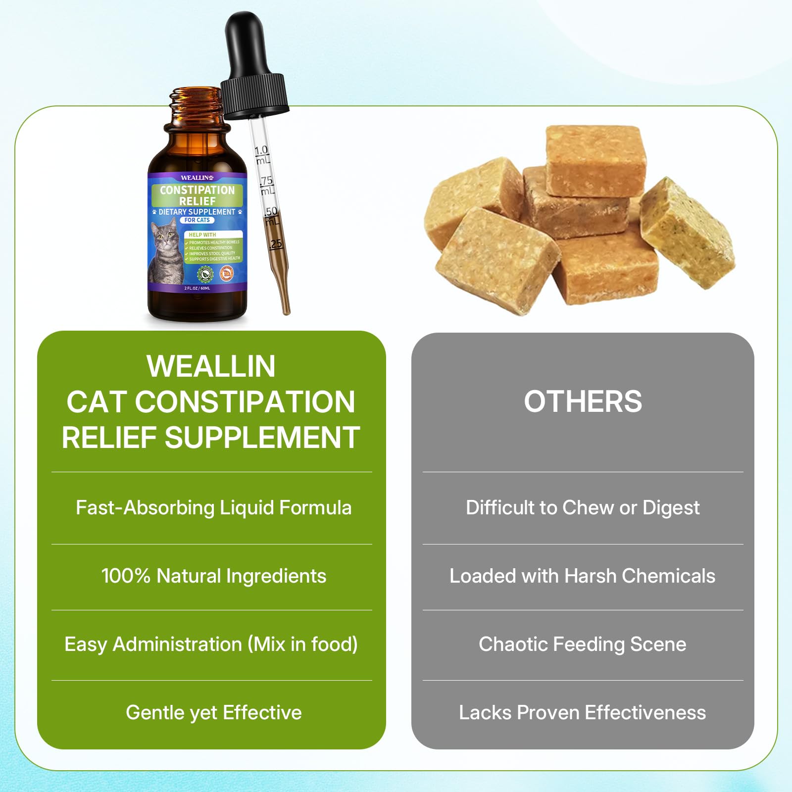 WEALLIN cat constipation relief liquid formula, fast-absorbing drops aid digestive rhythm.