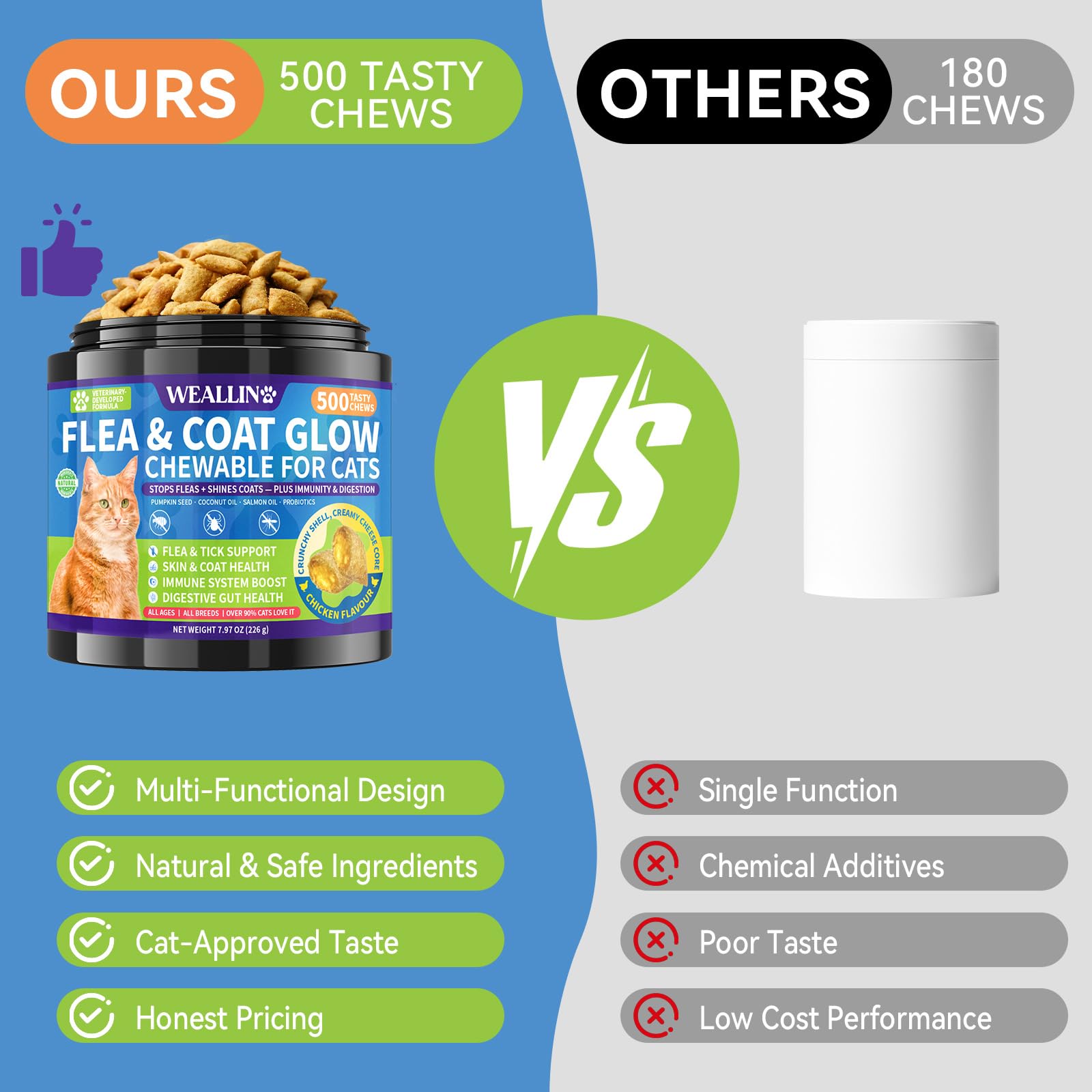 WEALLIN probiotic blend supports gut health in cats