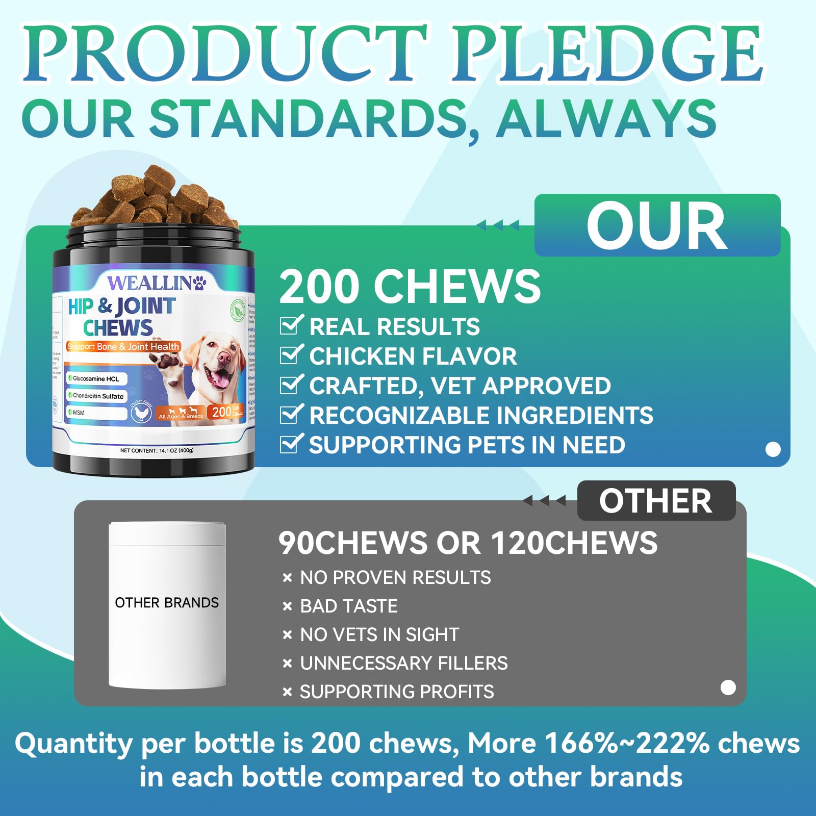 WEALLIN dog joint supplement all-breeds concept showcases versatile support for dogs of every size.