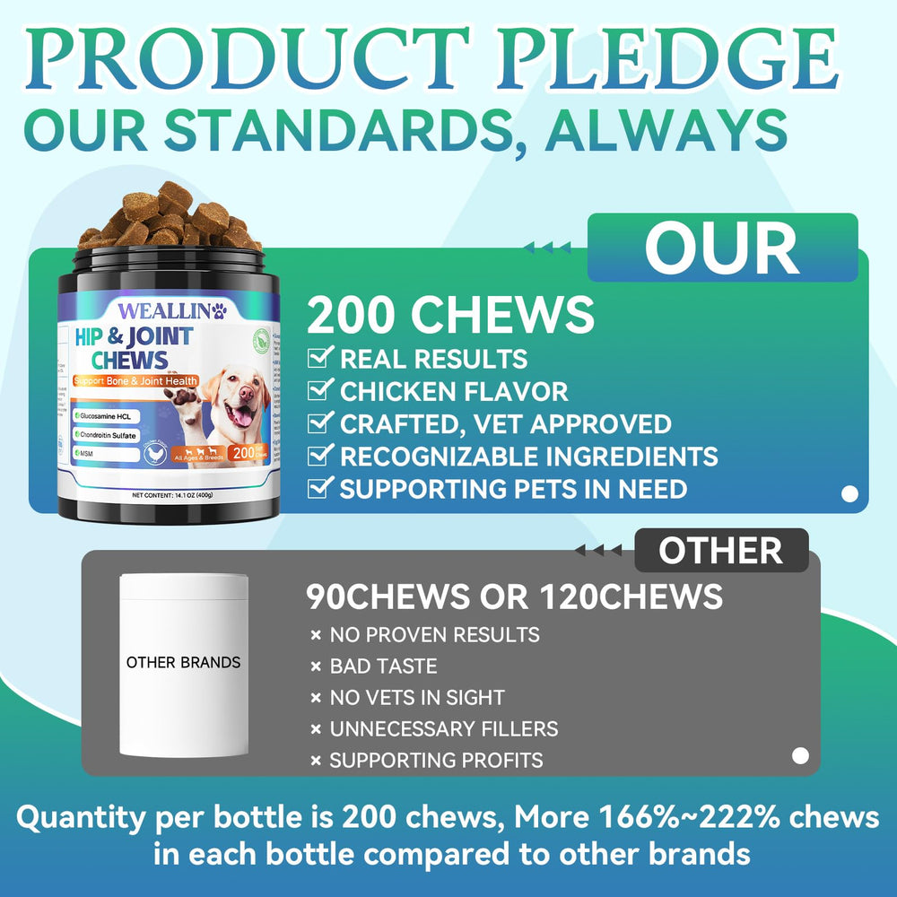 WEALLIN dog joint supplement all-breeds concept showcases versatile support for dogs of every size.