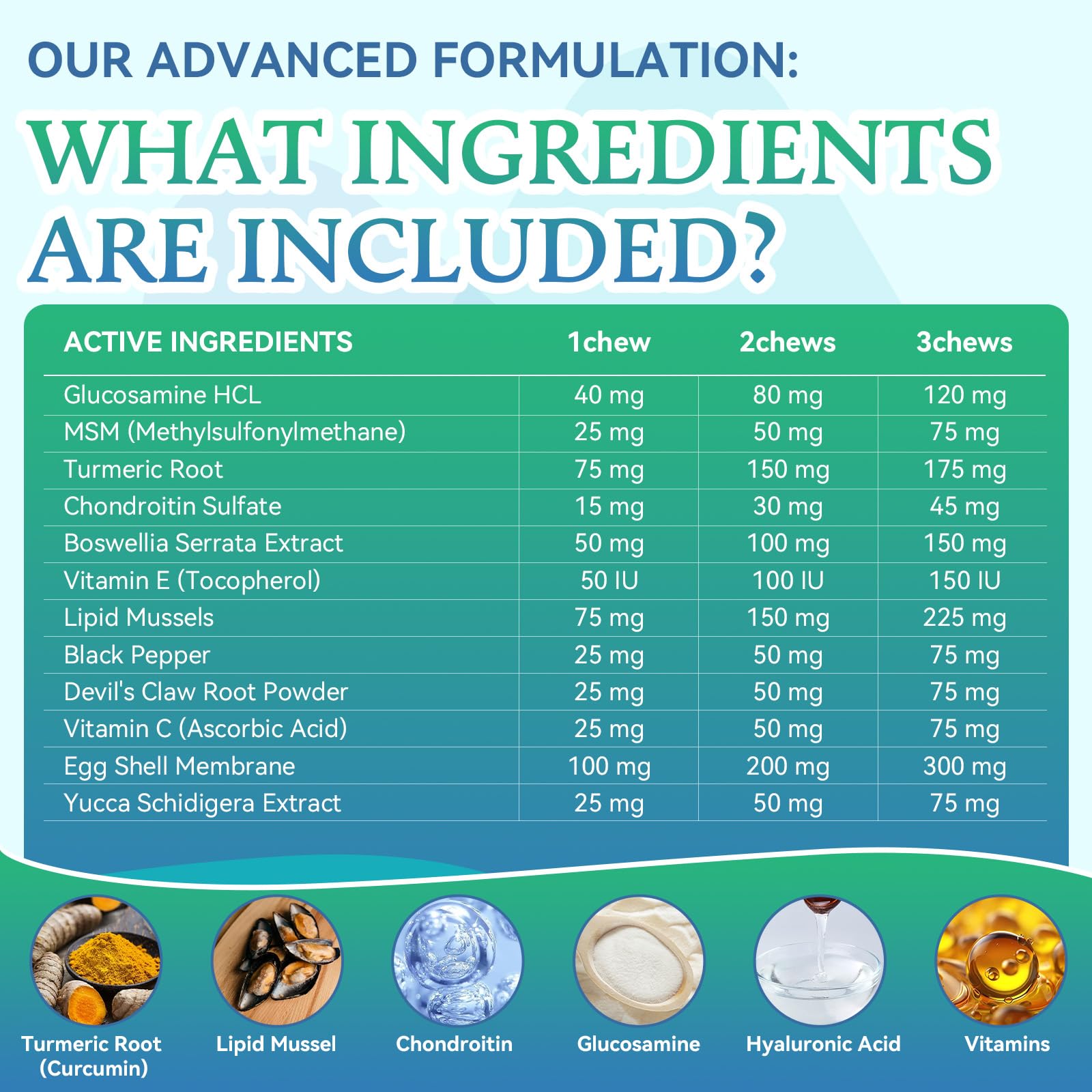WEALLIN dog joint supplement glucosamine MSM chondroitin ingredients showcase bone-supporting formula for joint health.