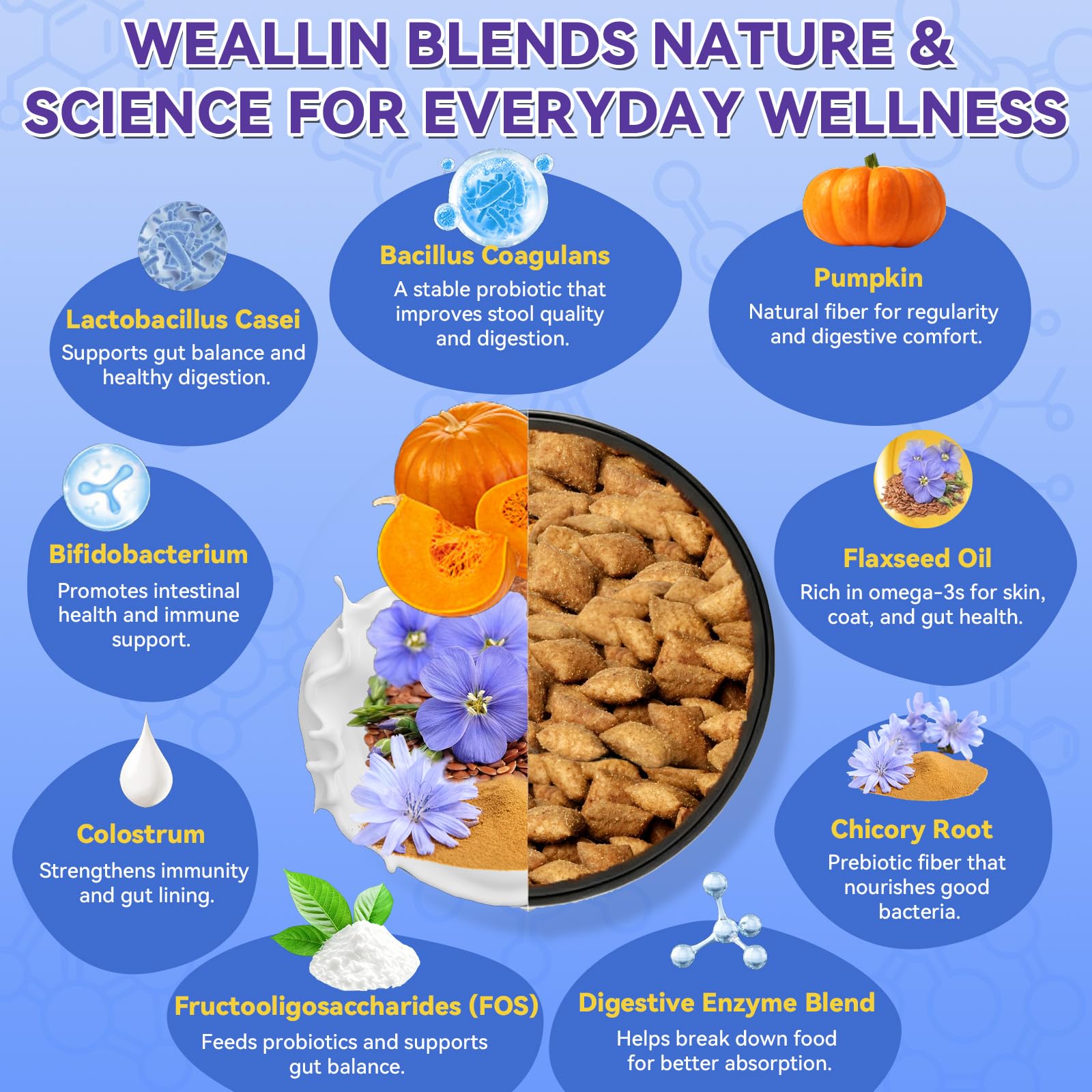 WEALLIN Dog Probiotics Chews digestive balance aided by pumpkin and enzymes