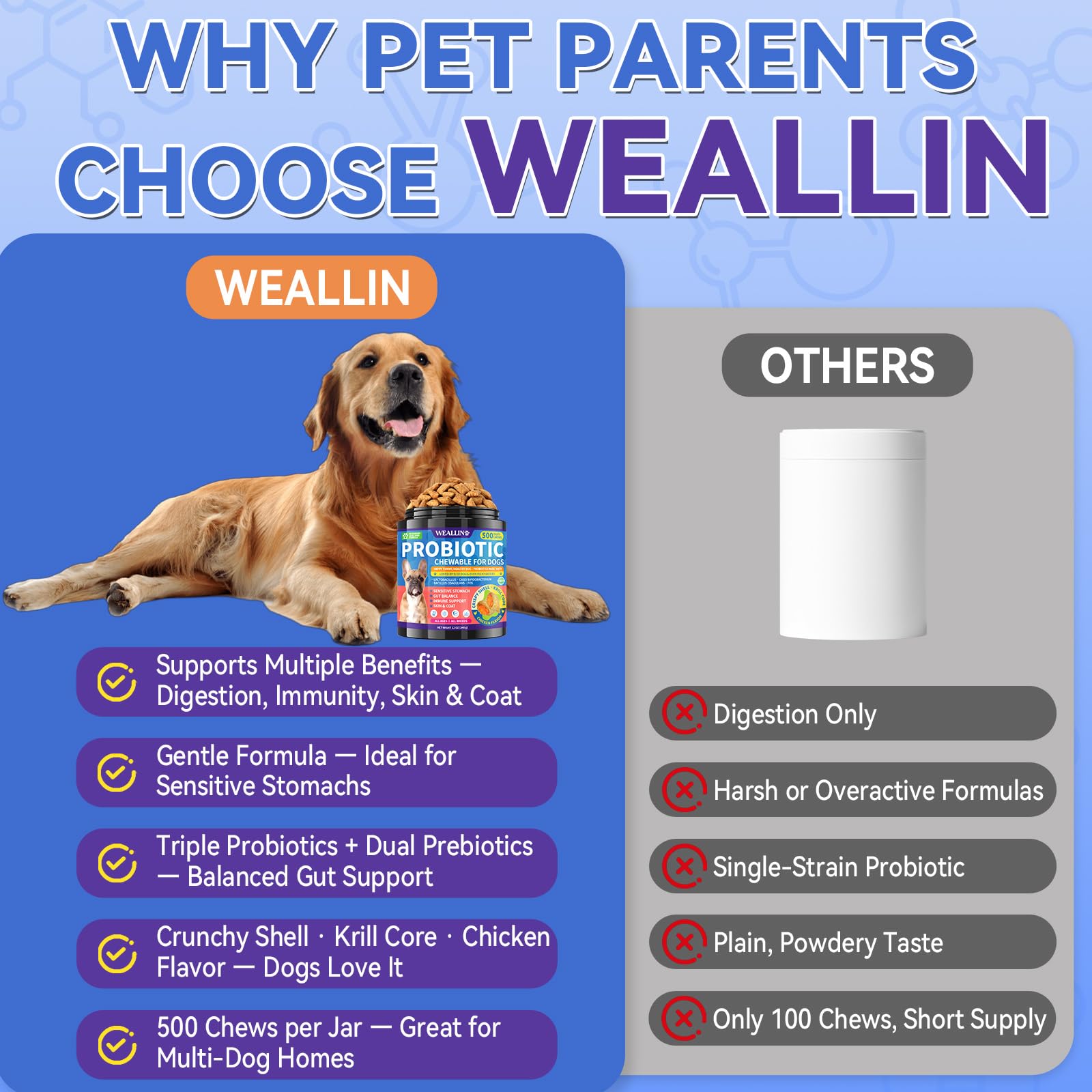 WEALLIN Dog Probiotics Chews skin and coat nourishment via Omega-3 flaxseed oil