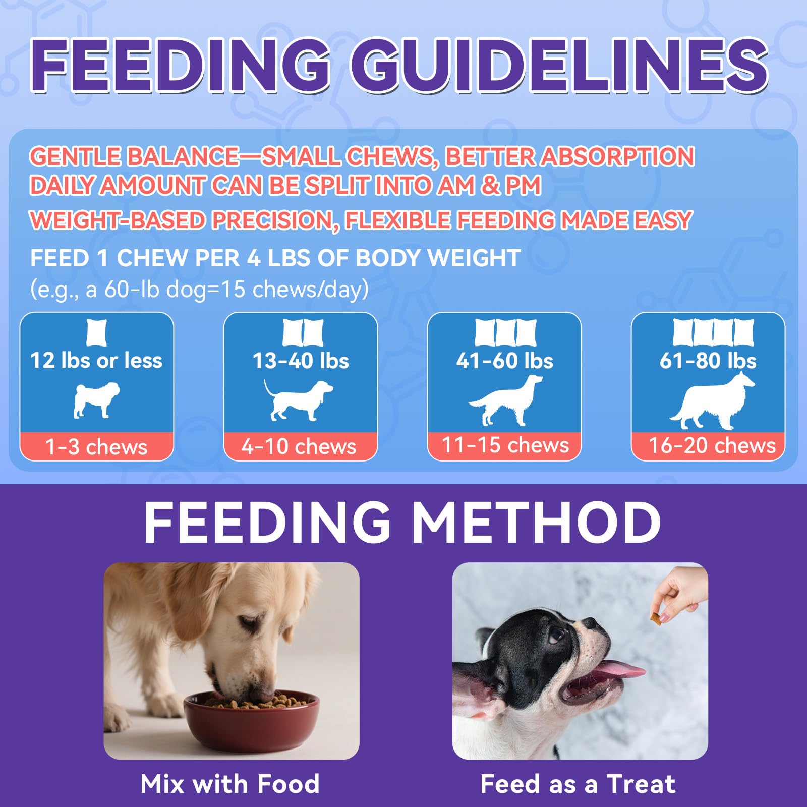 WEALLIN Dog Probiotics Chews training-friendly treats for daily routines