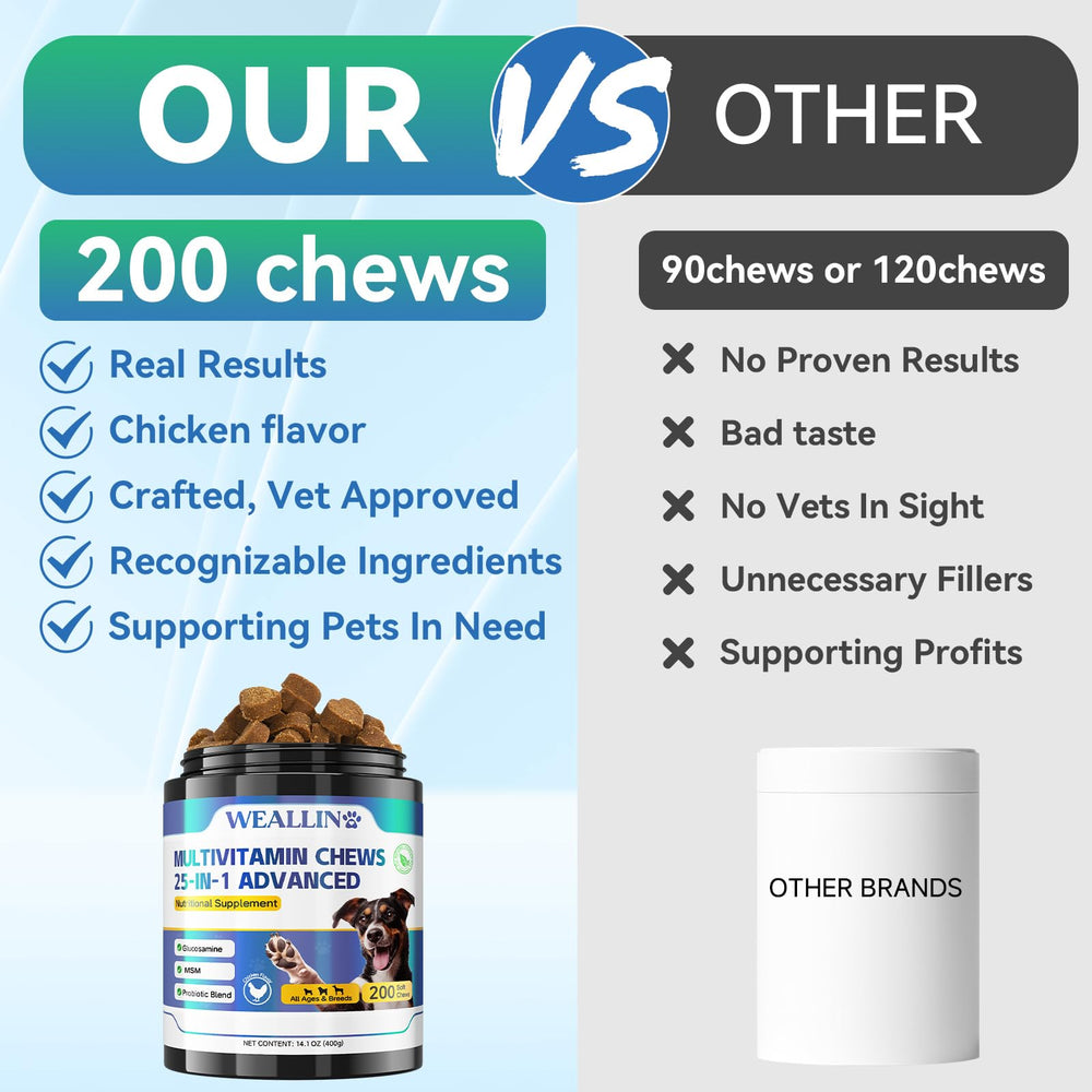 WEALLIN dog vitamins ingredients image shows natural minerals and vitamins.