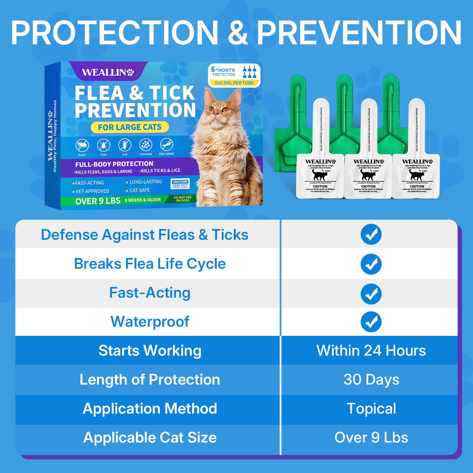 WEALLIN easy topical application demonstrates mess-free monthly protection for cats.