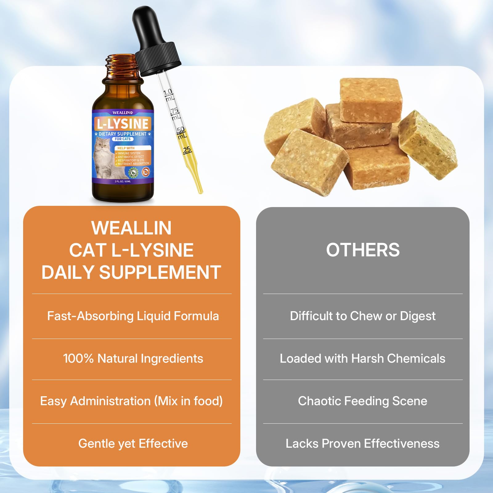 WEALLIN L-lysine cats-kittens serving supports varied ages.