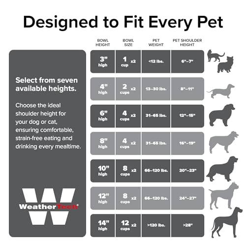 WeatherTech double high pet feeding system dishwasher-safe for easy cleaning