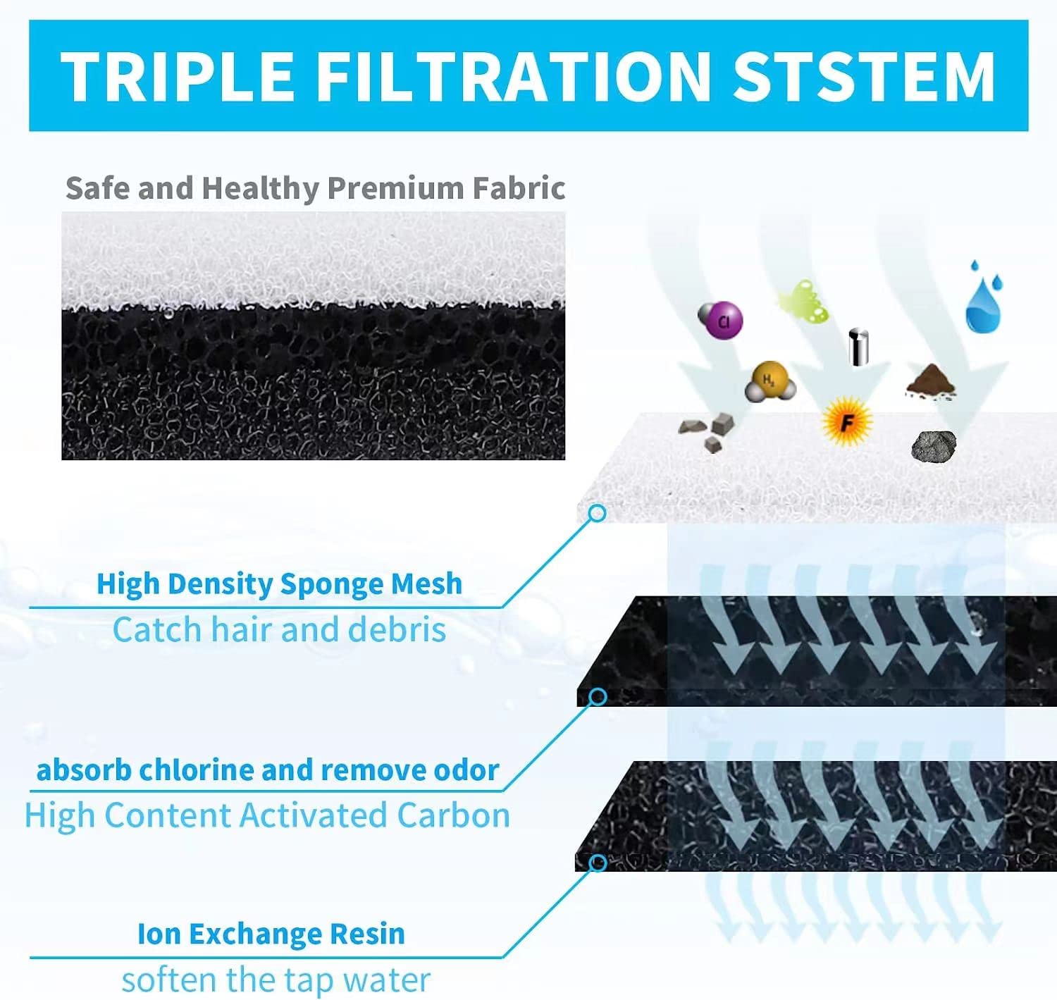 WECATION triple-filtration sponge and resin close-up improves taste and clarity.