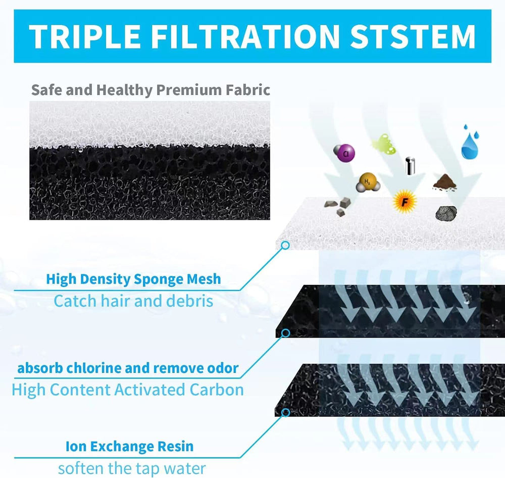 WECATION triple-filtration sponge and resin close-up improves taste and clarity.