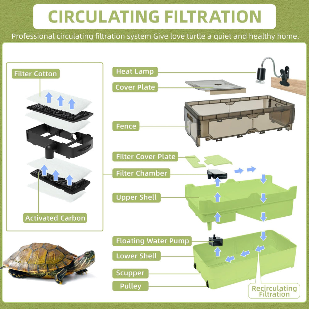 Wedoelsim Turtle Tank Kit escape-proof wall emphasizing secure habitat for small reptiles and amphibians