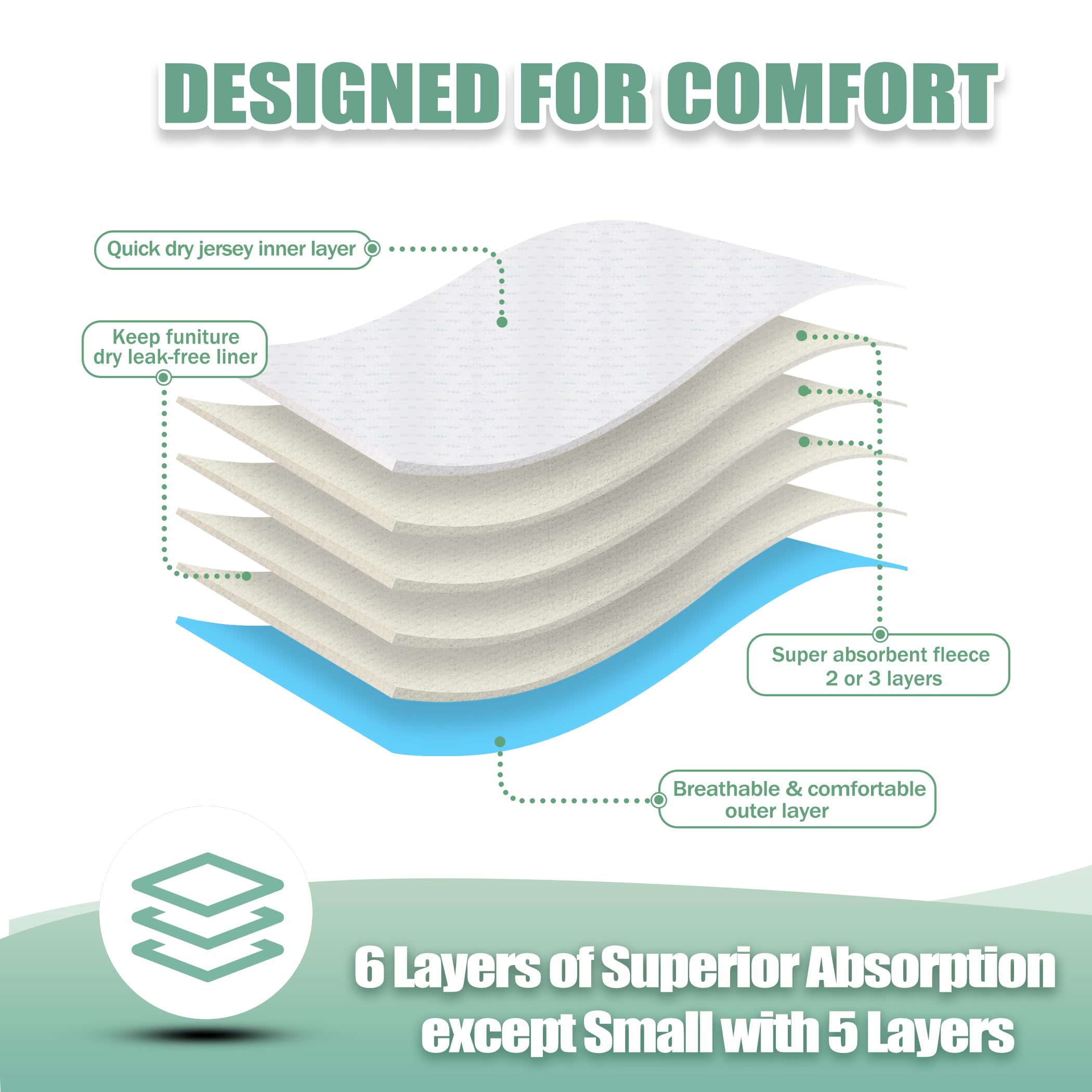 Wegreeco soft-absorbent diaper pad closeup — comfortable padding reduces chafing.