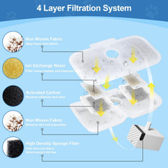WEIKEY cat fountain pre-filter sponges highlight debris capture for clearer drinking water.