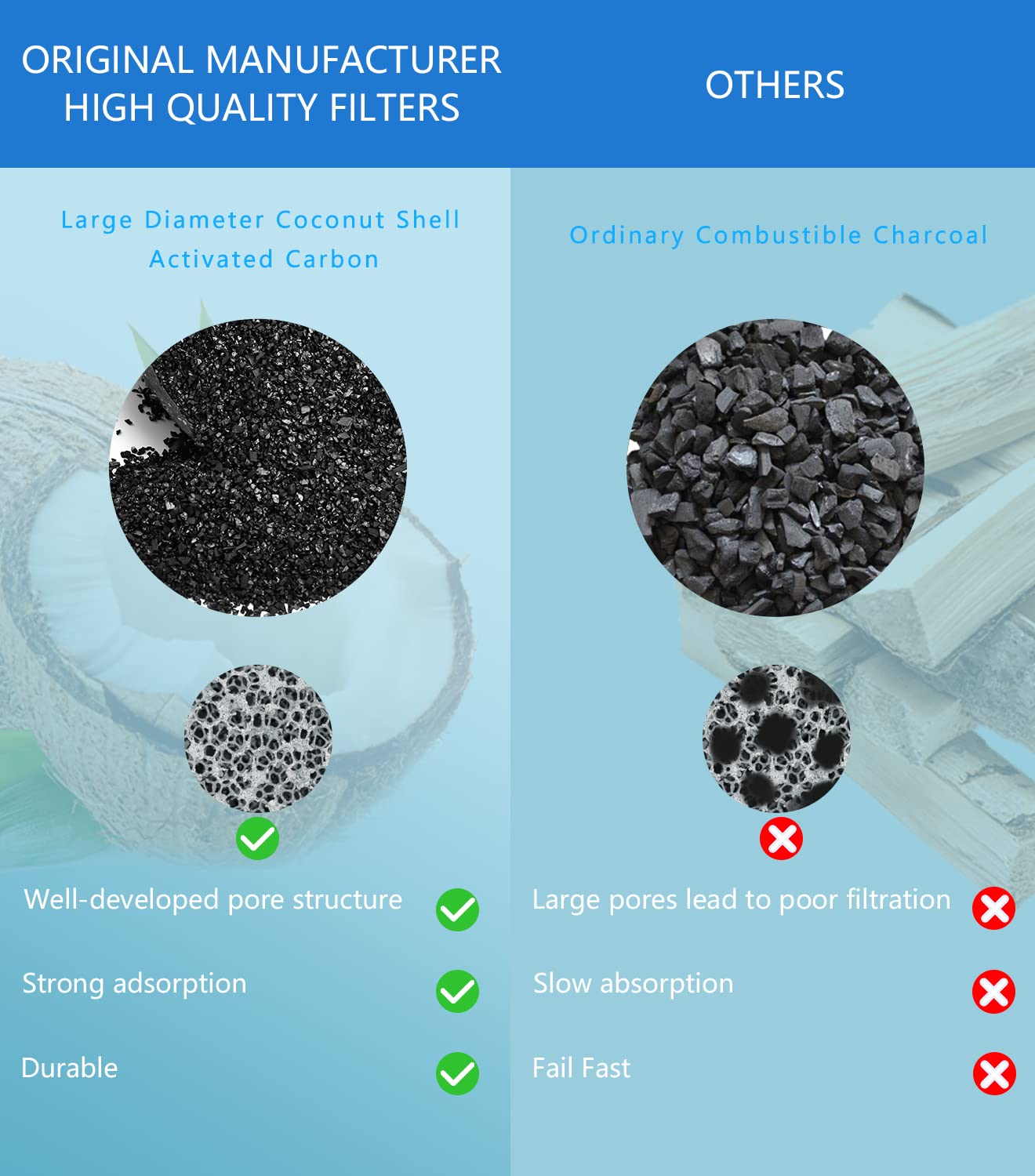 WEIKEY foam and carbon filters close-up demonstrates hair and impurity removal potential.