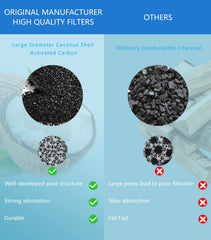 WEIKEY foam and carbon filters close-up demonstrates hair and impurity removal potential.