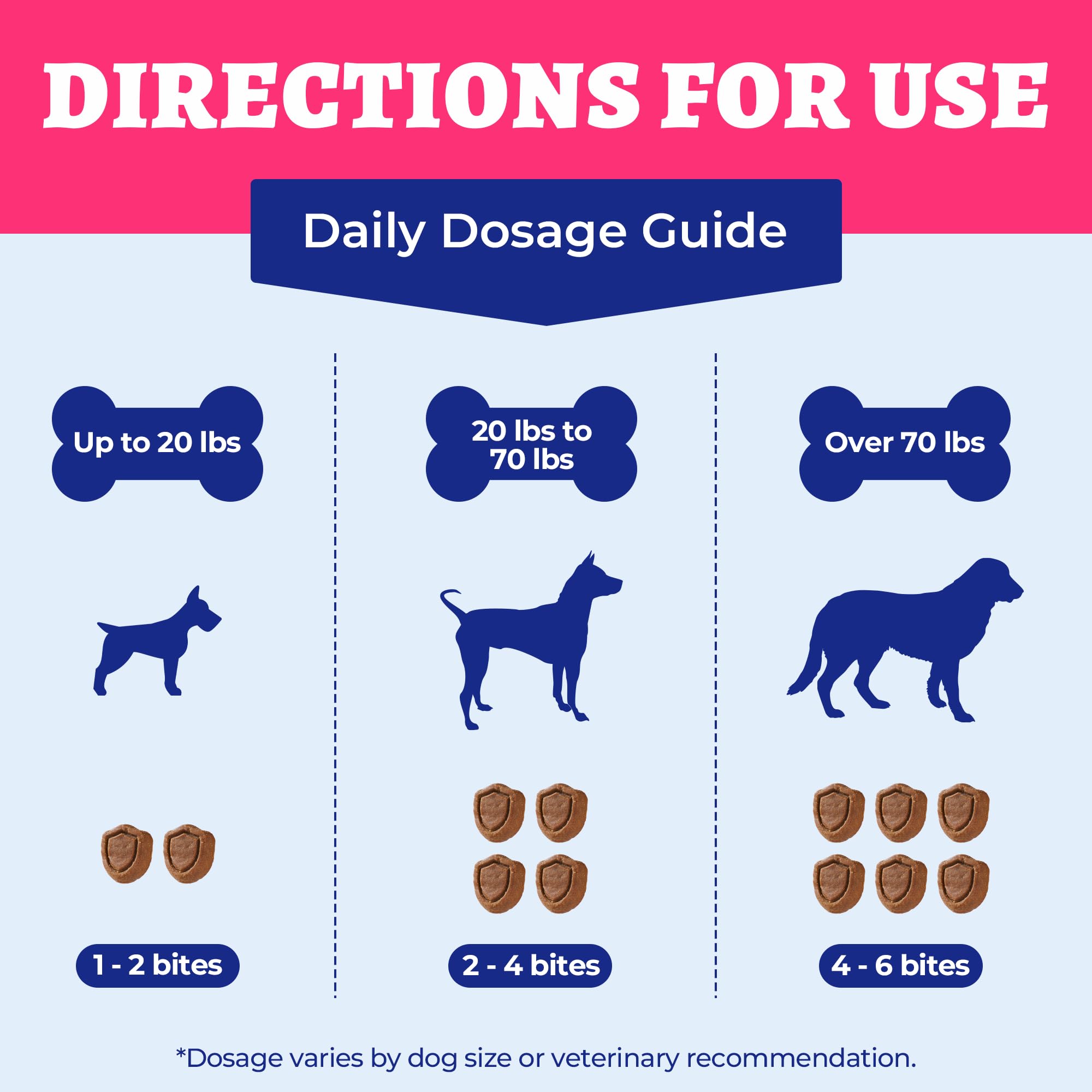 Wellix Cardio Bites suitable for senior dogs for daily routine