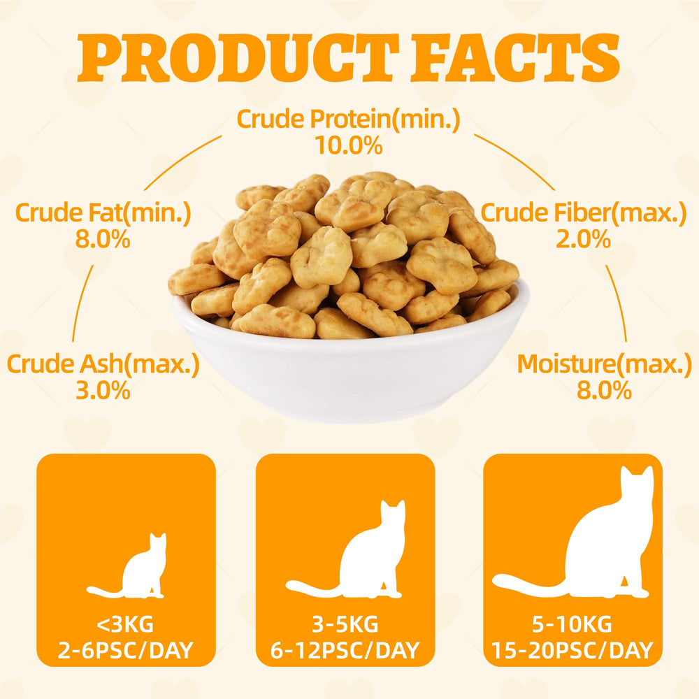 Wellix cat treats for kittens digestive-support closeup suggests gentle stomach comfort.