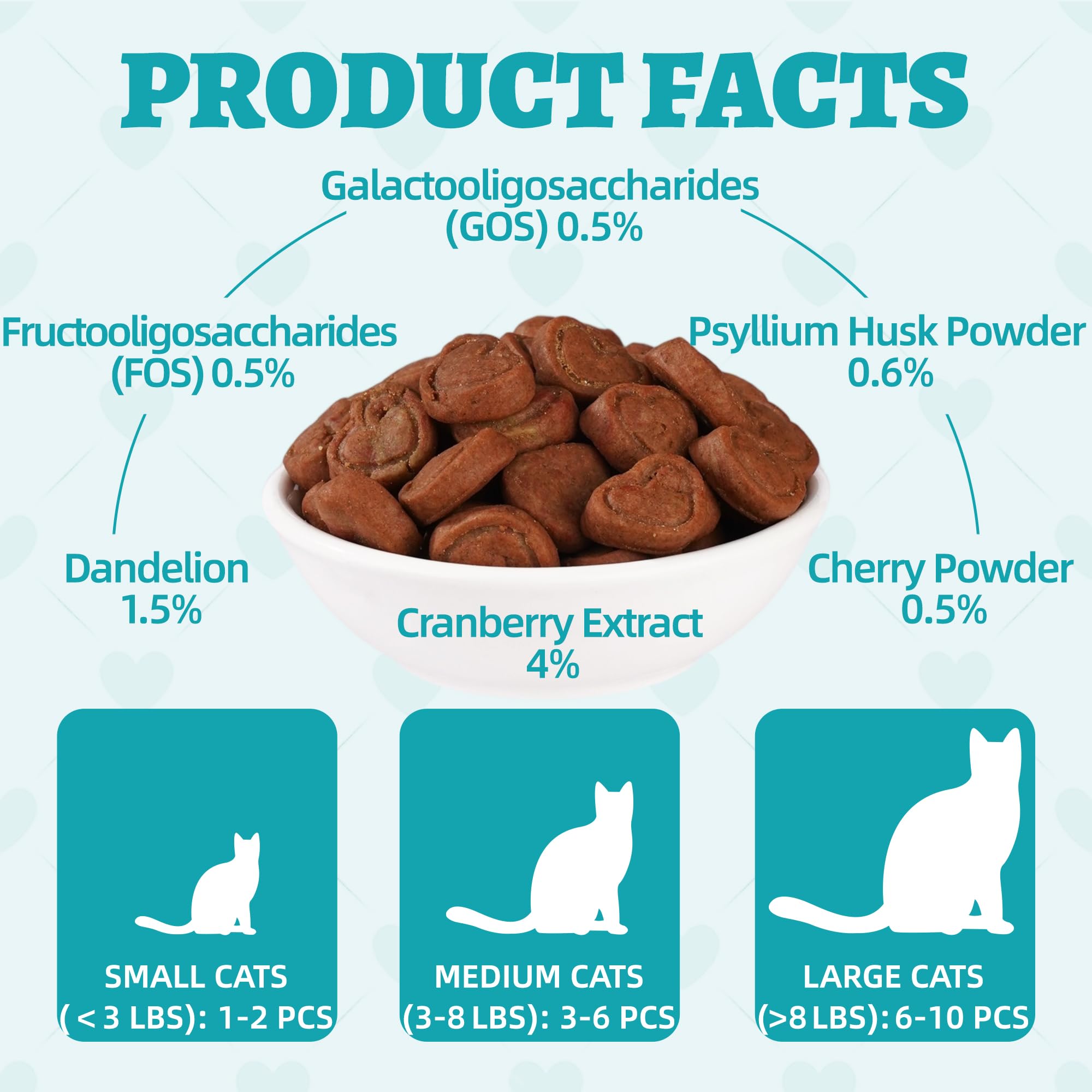 Wellix chicken-flavor-cat-treats-closeup presents appealing taste that cats naturally crave.