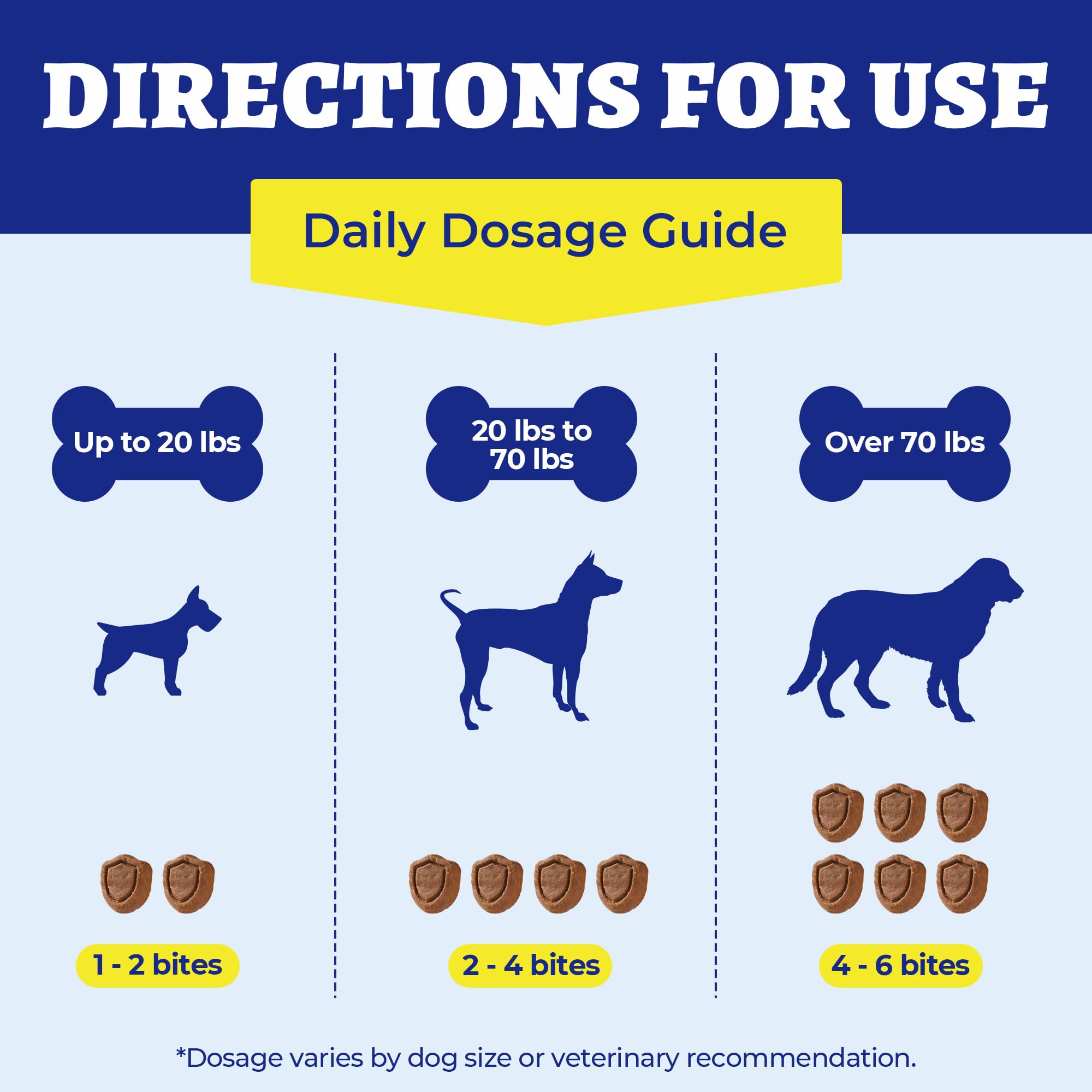 Wellix chicken-flavored dog bites demonstrate tasty, easy-to-feed supplementation.
