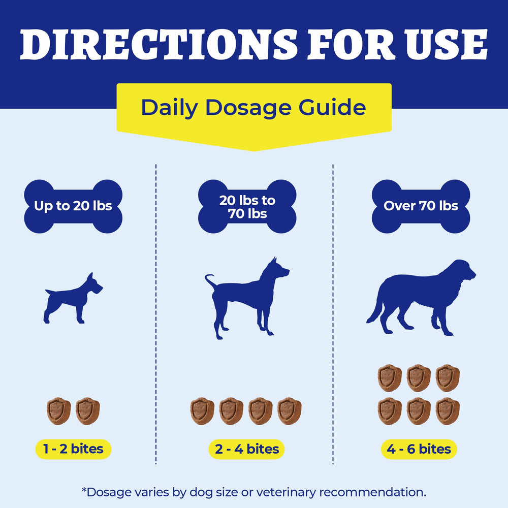Wellix chicken-flavored dog bites demonstrate tasty, easy-to-feed supplementation.