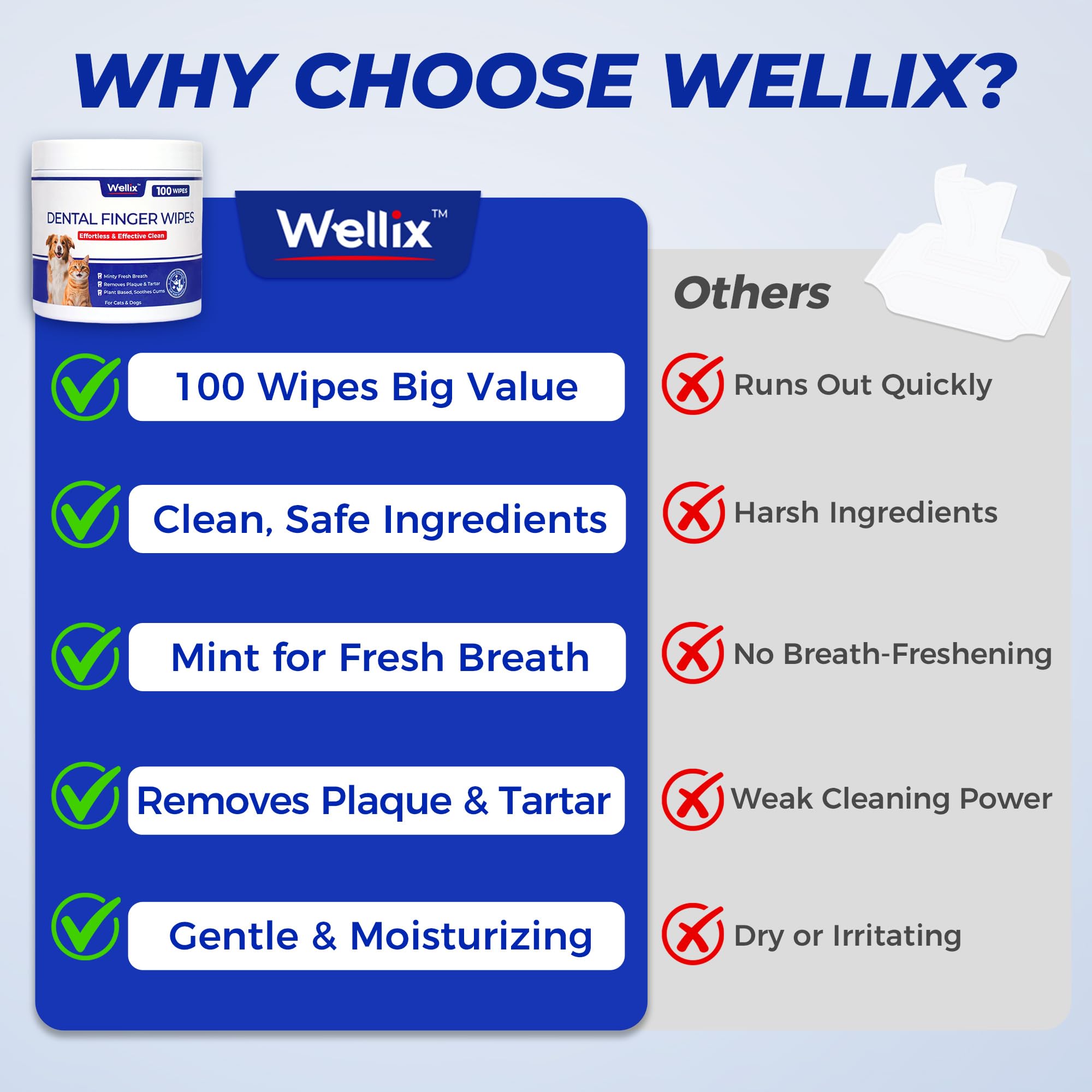 Wellix dog teeth wipes no-rinse graphic communicates mess-free use on the go