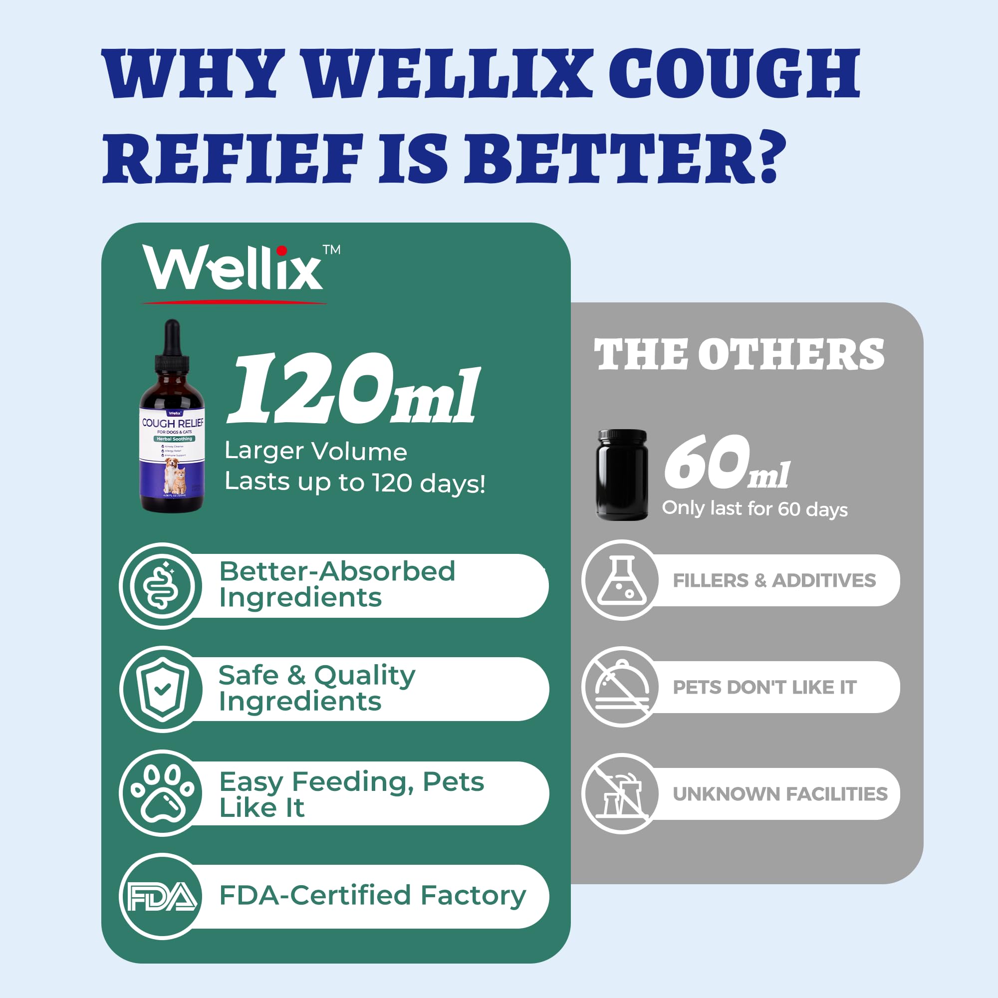 Wellix kennel cough bottle label closeup, herbal formula with marshmallow root and ginger.