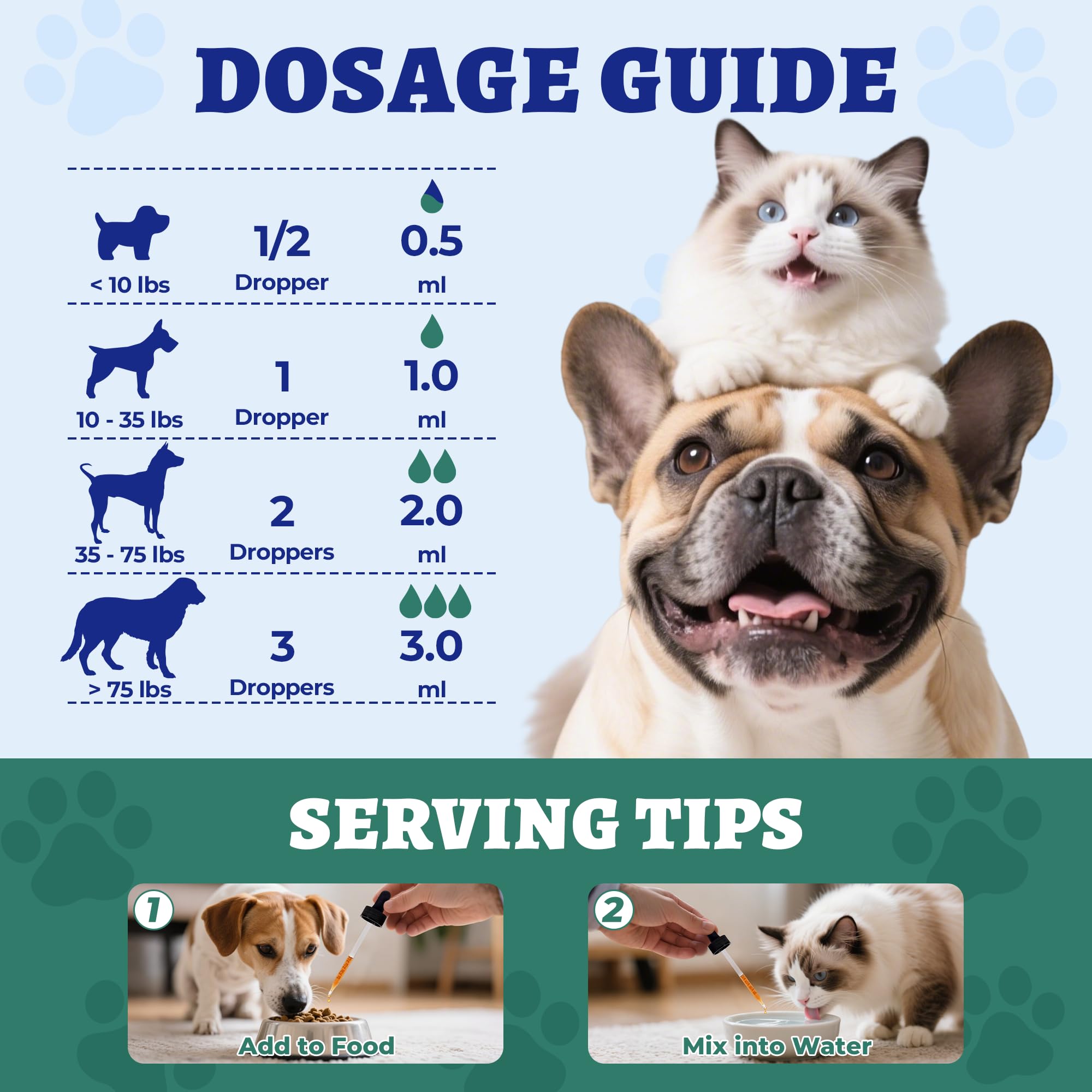 Wellix being added to pet food to support respiratory comfort.