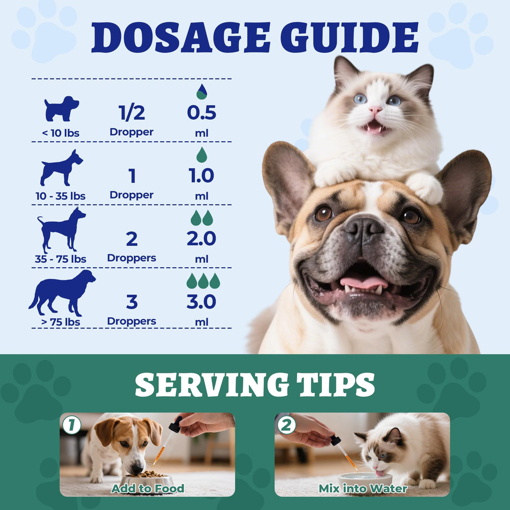 Wellix being added to pet food to support respiratory comfort.