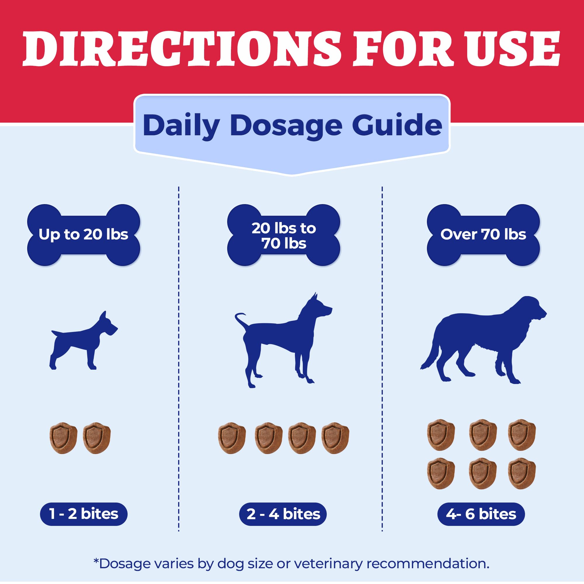 Wellix shield-shaped chews close-up highlights dog-friendly design for daily care