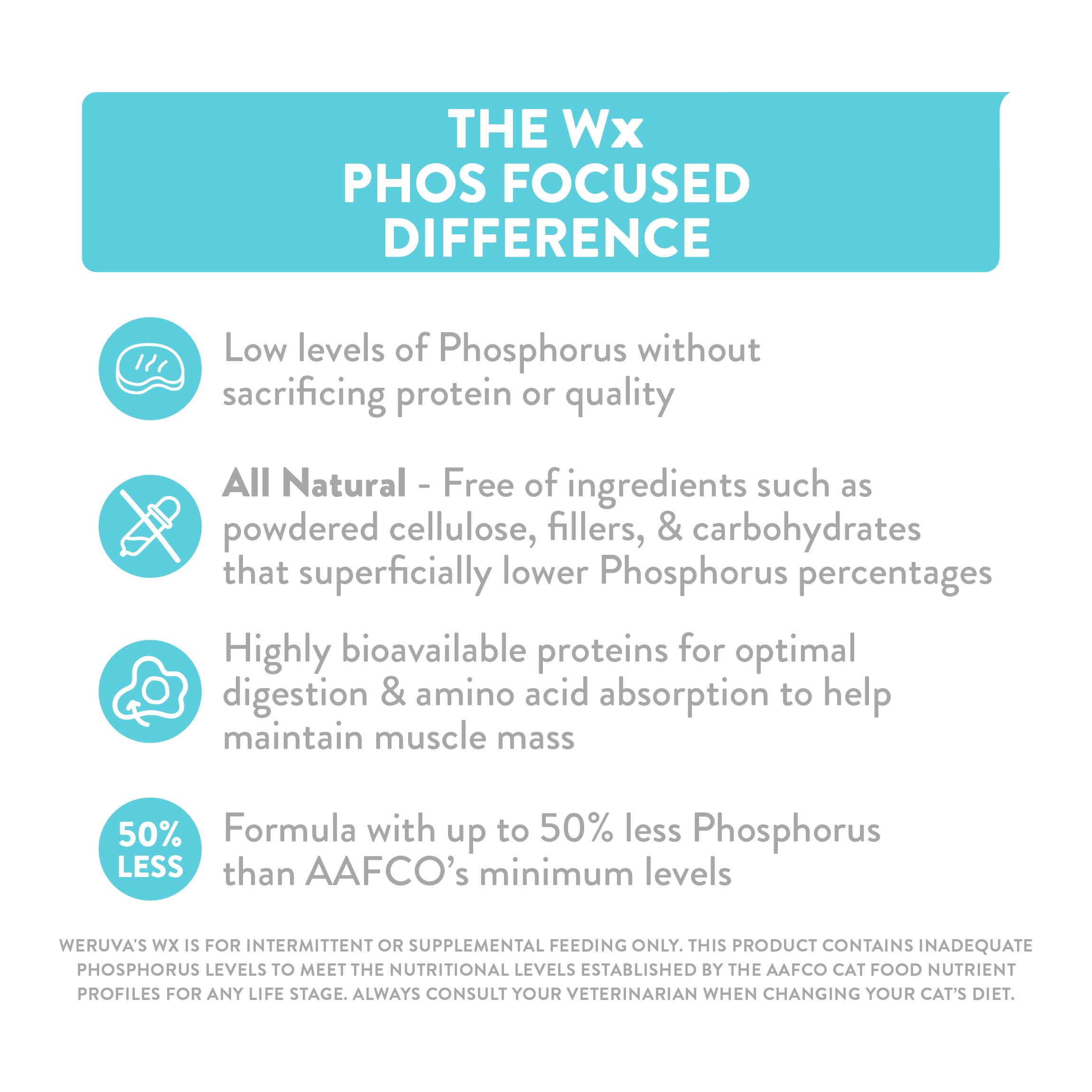Wholesome Weruva Wx Phos Focused 3oz cans ready to serve, natural ingredients shown