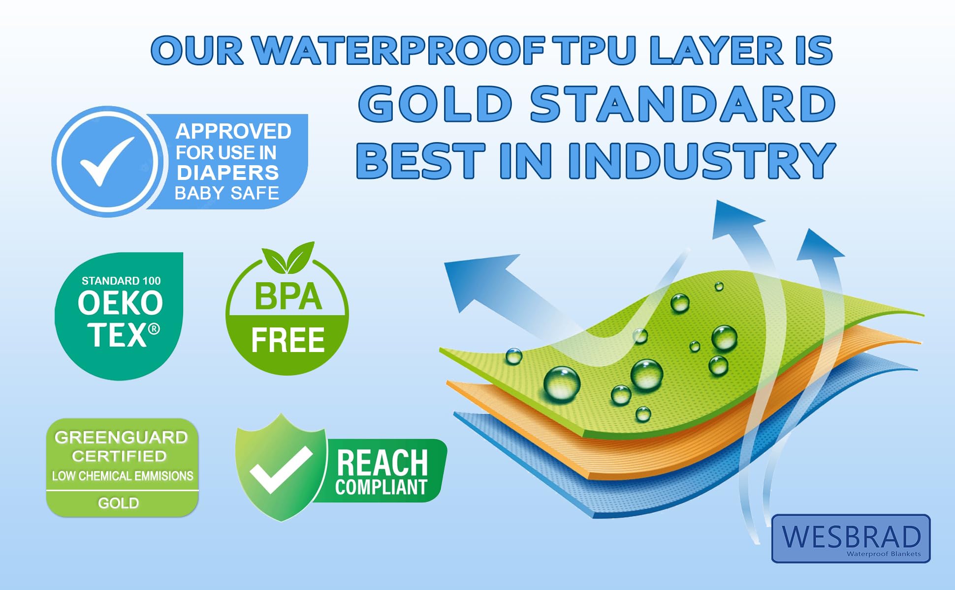 WESBRAD queen-size 90x80 layout laid out for bed or couch coverage.